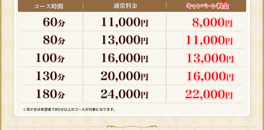 料金表